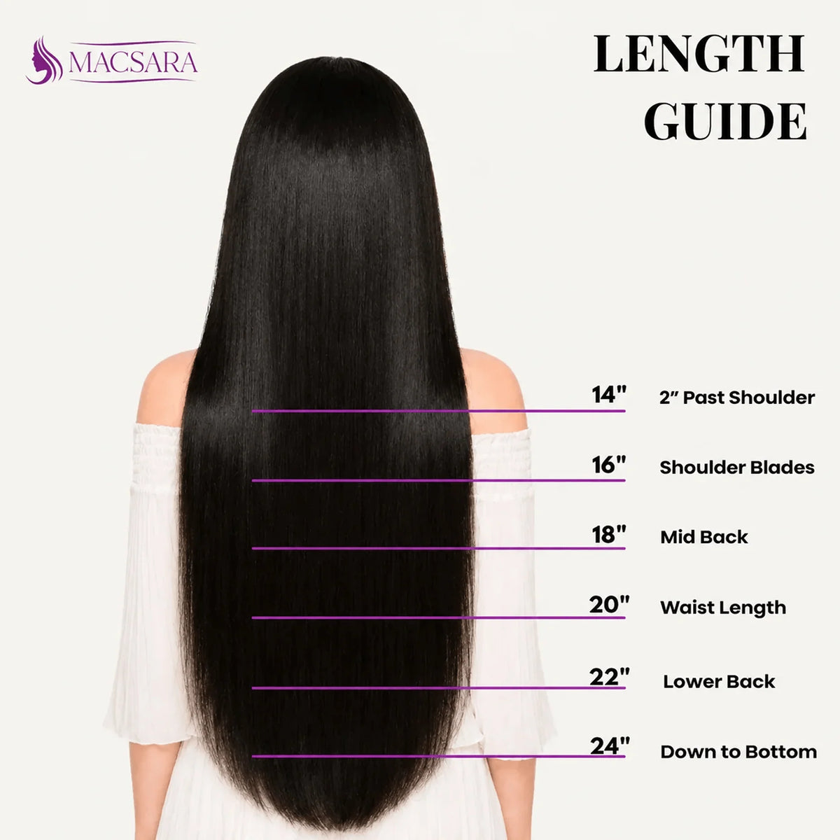 Length Chart